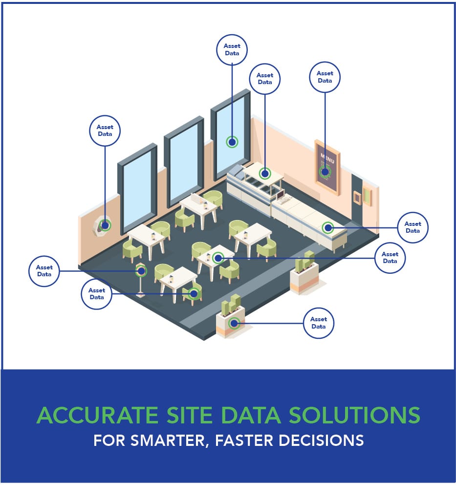 Accurate Site Data Solutions Blog FINAL