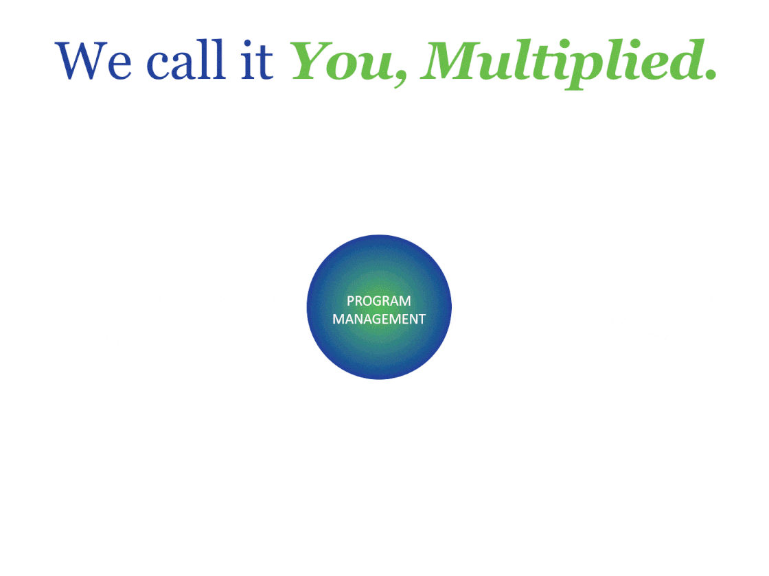 We Call it You, Multiplied.
